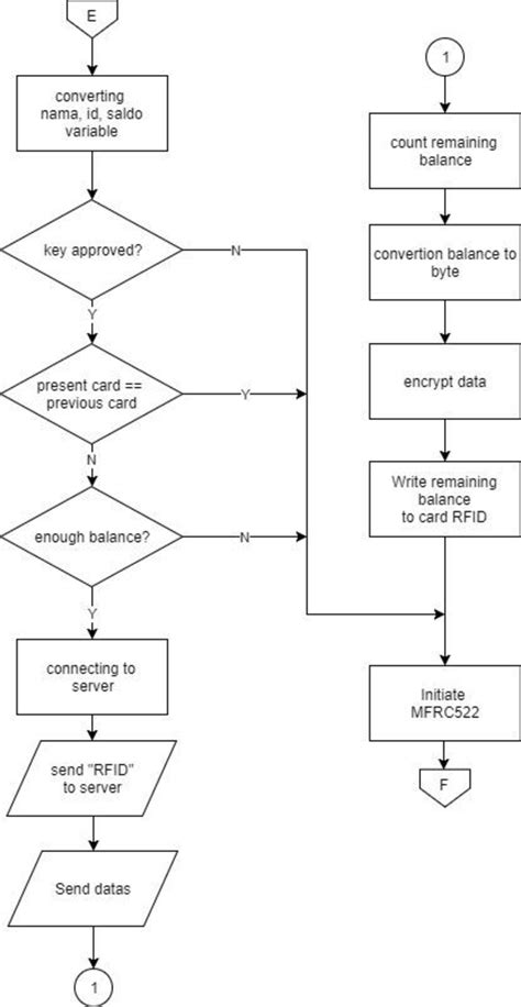 class attendance system using active rfid a review|rfid attendance system flowchart.